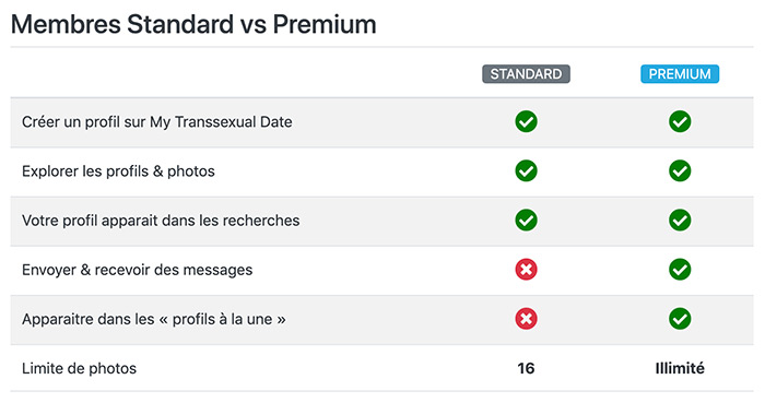 compte premium mytranssexualdate